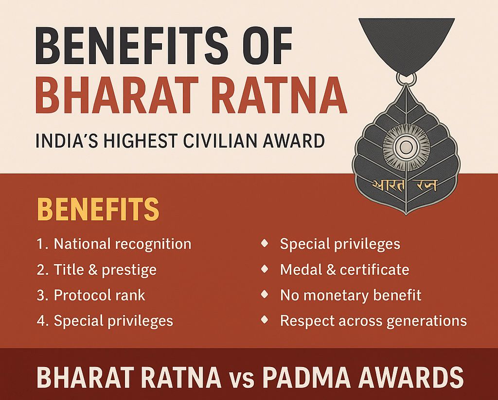 Benefits of Bharat Ratna infographic comparing Bharat Ratna and Padma Awards with key privileges and recognition details