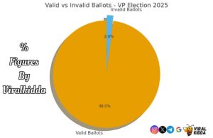 15 Invalid Ballots